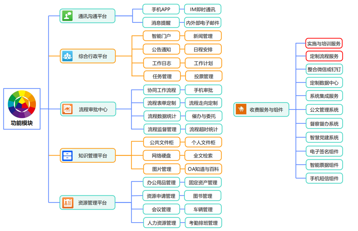 功能图2.png