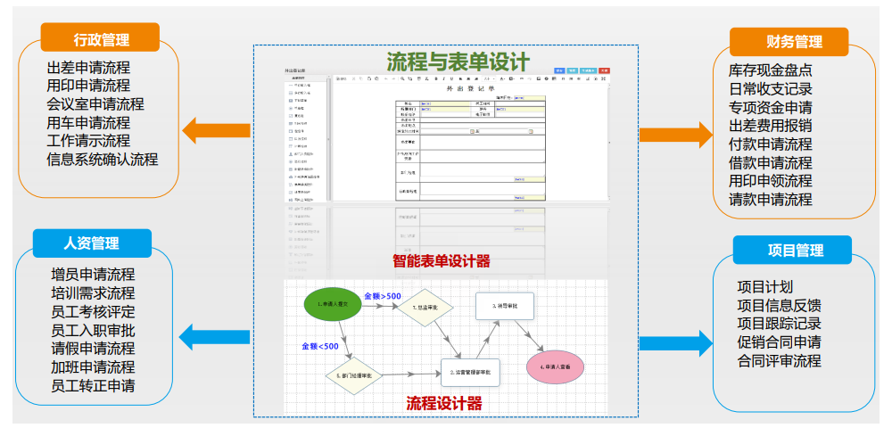 流程中心功能特性3.png