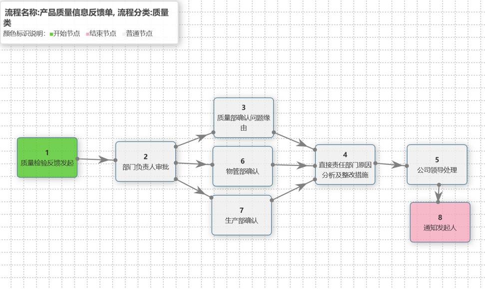 流程中心流程图1.png