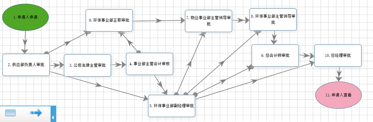 流程中心流程图2.png