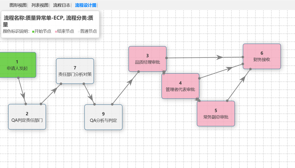 流程中心流程图3.png