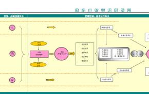 通达KPI绩效考核解决方案