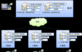 庆祝某央企集团公文系统项目正式上线