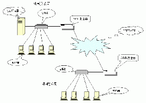 OA组网实战