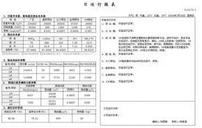 中小企业的OA解决之道