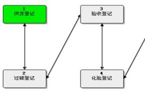 通达OfficeAnywhere应用谈