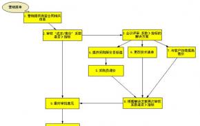 经济寒冬里，推行OA信息化管理强健企业体质