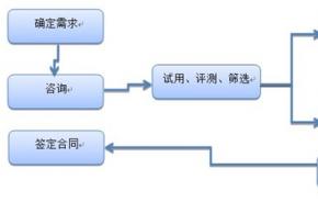 通达OA网络硬盘快速解决销售报表权限分配问题