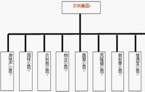 办公理念蜕变始于通达OA：农业科技之通达OA