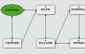 电子军务网络协同办公训练系统