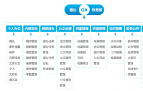 通达精研政务版OA推动政府信息化普及