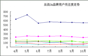 通达持续高位运行 泛微新闻传播走低