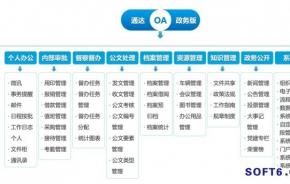 通达精研政务版OA 推动政府信息化普及