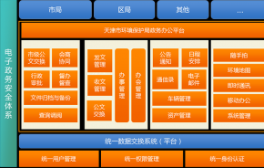 天津市环境保护局正式启用通达OA政务版