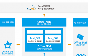 关于通达OA2015版产品预售升级优惠活动的通知