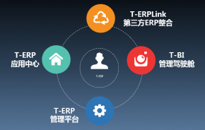 通达ERP应用平台2015版 隆重推出