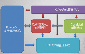 多系统深度集成推动哈电国际全球办公