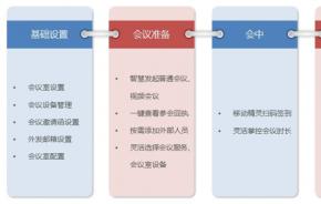 通达OA会议管理新“神器”！让会议有序、高效、智慧