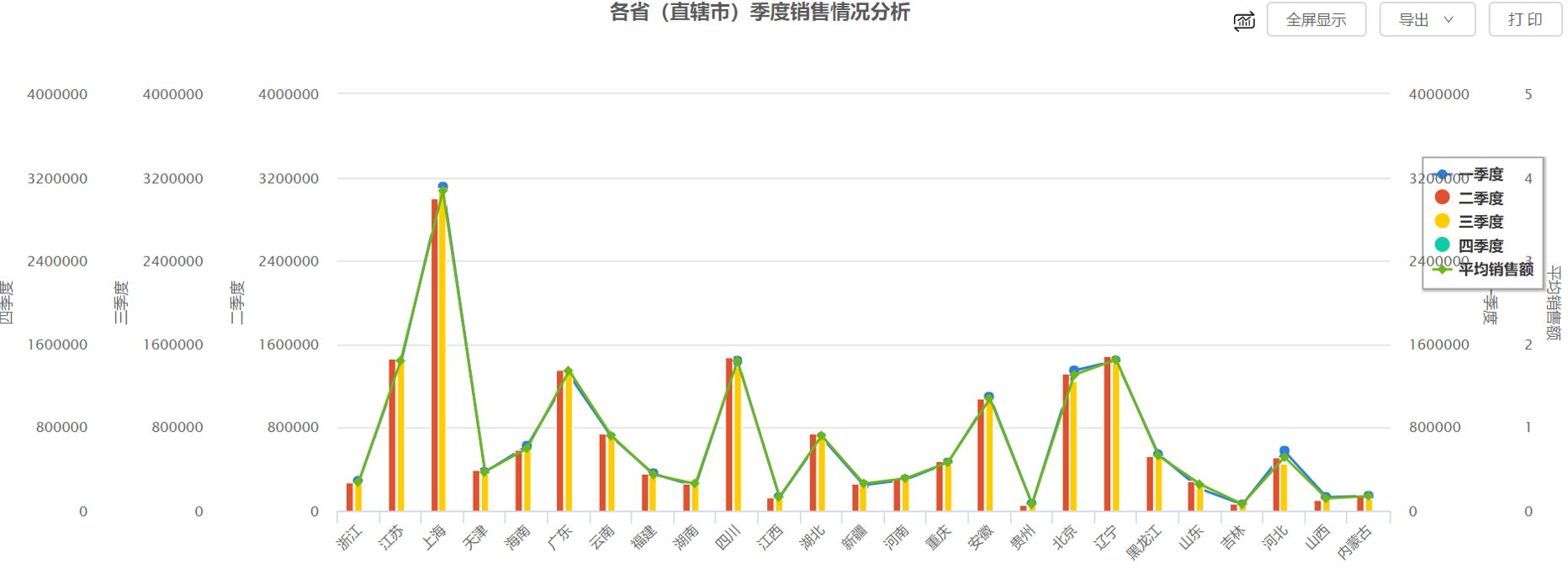 通达OA2019 V11版报表中心支持混合图