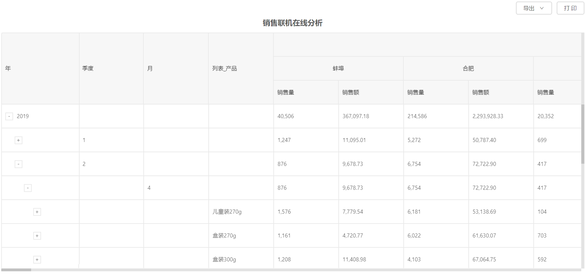 通达OA2019V11版报表中心应用展示图4支持多维度、多度量即席分析