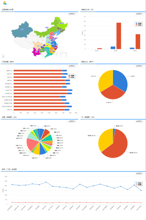 通达OA2019V11版报表中心应用展示图6 支持报表门户