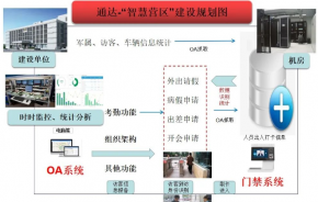 通达协同OA集成无感闸机建设智慧营区解决方案