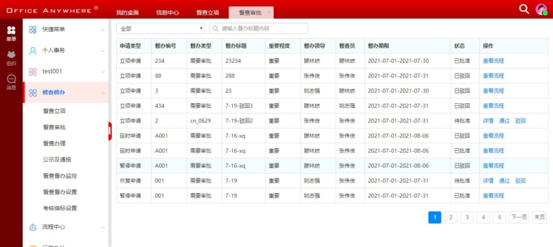 督查督办是国资单位运行机制中重要的一环