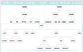 “私人订制”河北三楷项目管理系统--通达协同OA