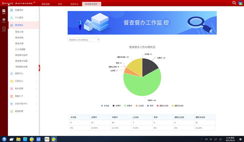 完美满足用户在国产终端机客户端、火狐浏览器办公