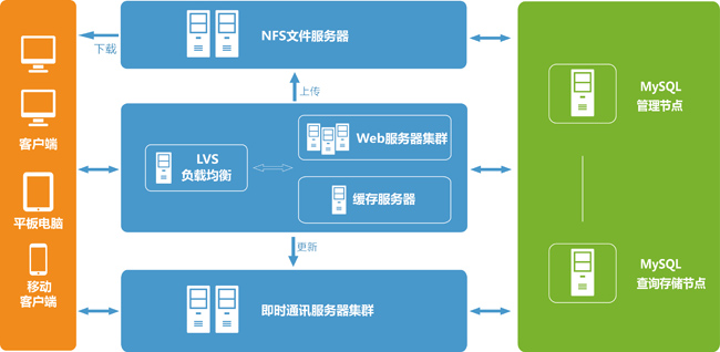 通达协同集团版OA架构图