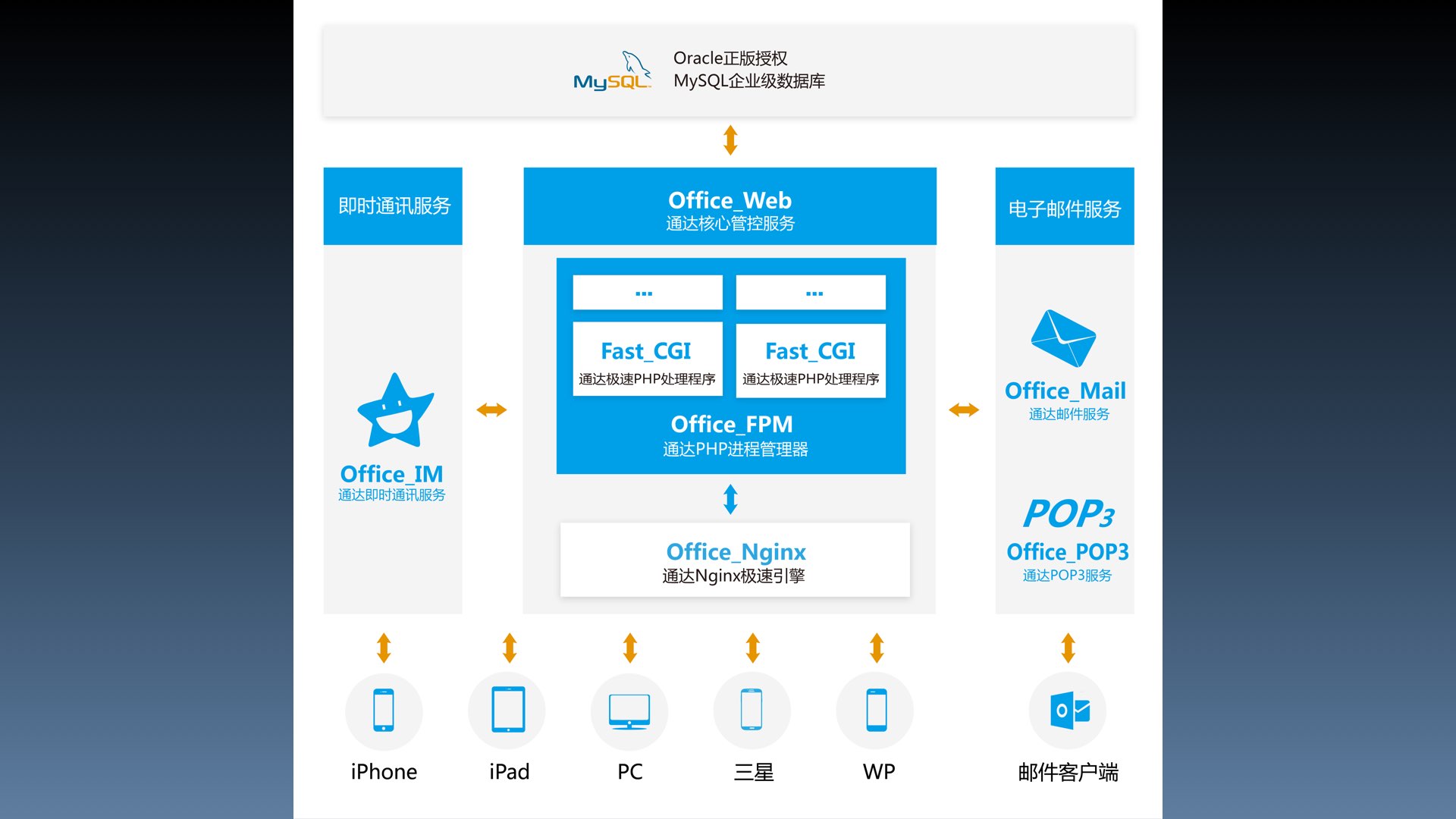 通达OA2015新品发布会.026.jpg