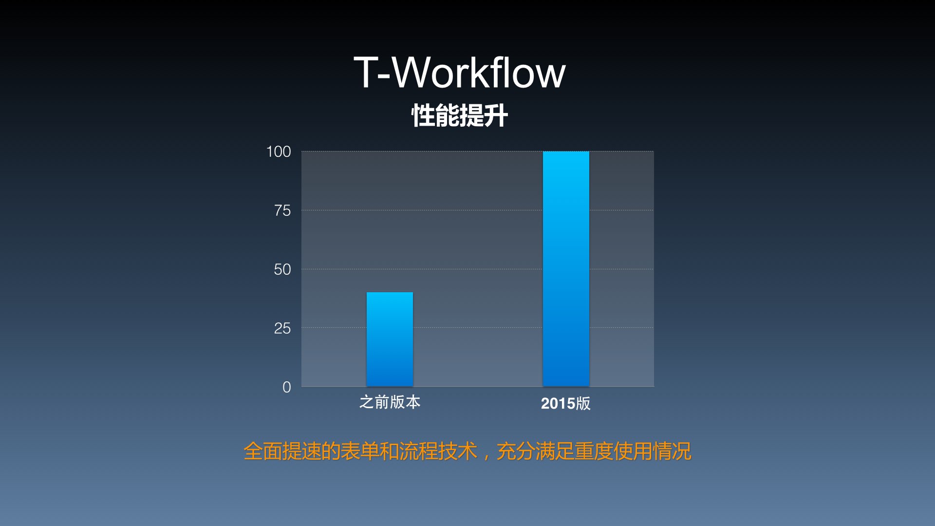 通达OA2015新品发布会.072.jpg