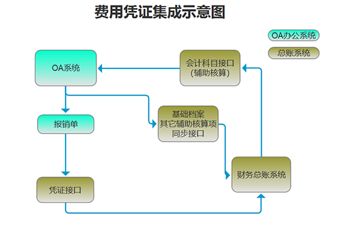 财务凭证