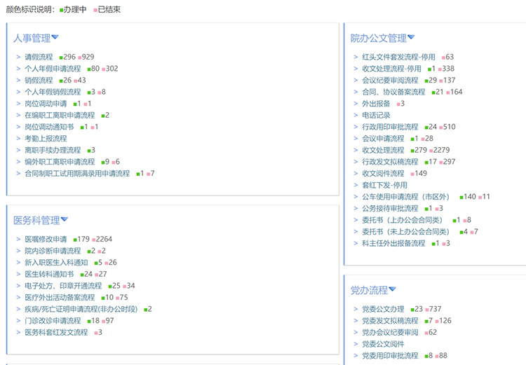 相关业务流程演示界面1