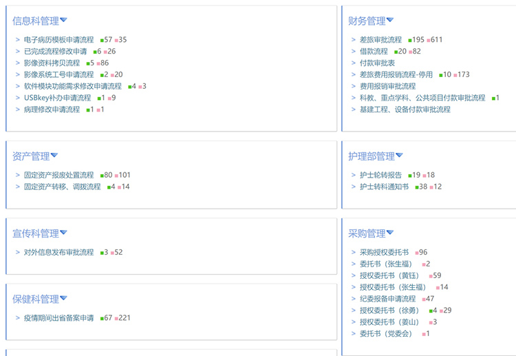 相关业务流程演示界面3