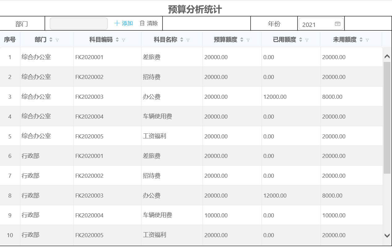 通达OA预算管理分析