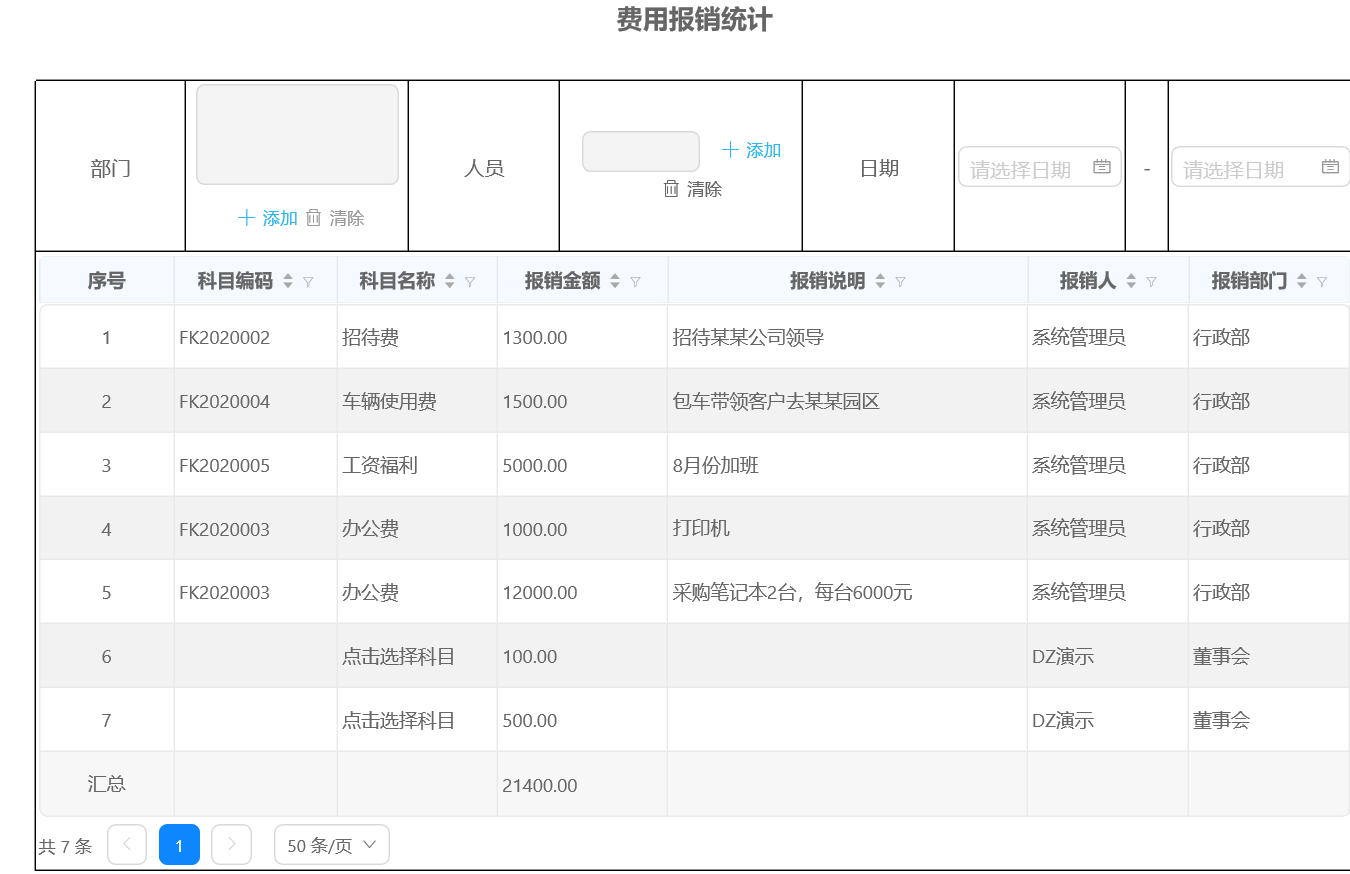 通达OA预算管理统计