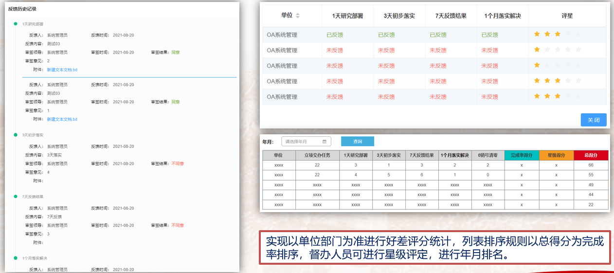 13710督办系统实现单位星级评定