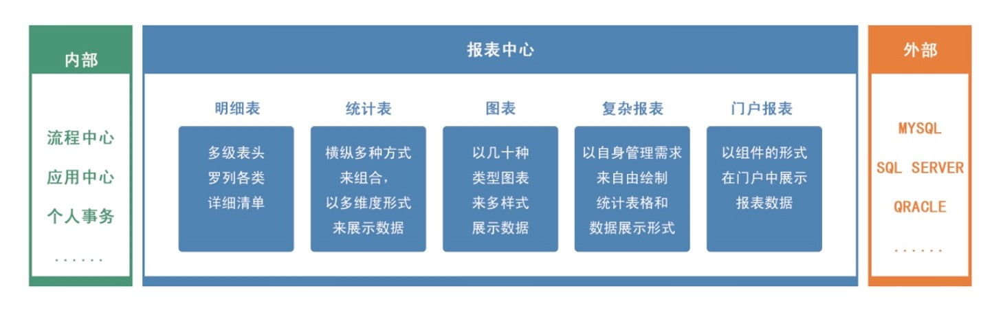 通达协同报表中心系统架构图