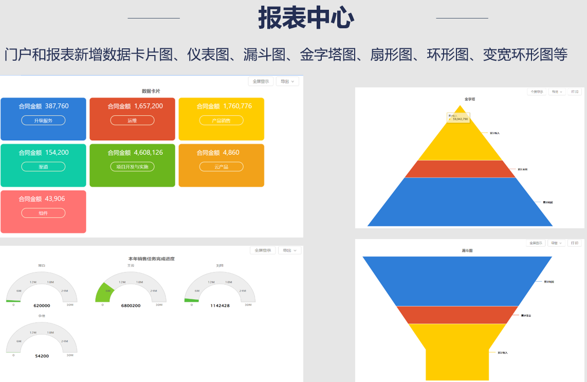 通达协同报表中心数据卡片图2