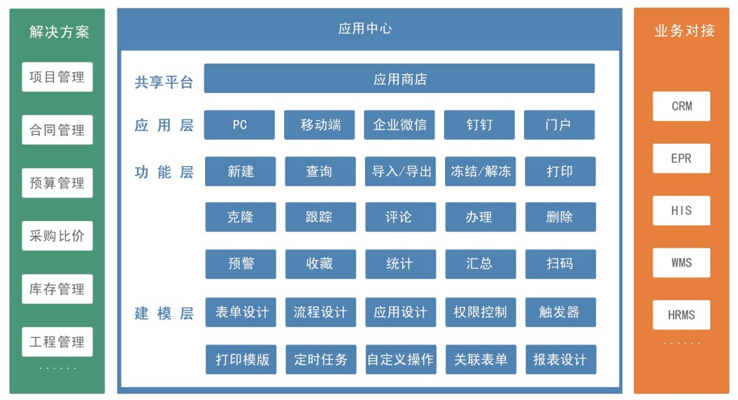 通达协同应用中心-低代码开发平台截图1