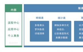 新版本报表中心和低代码应用中心新特性展示