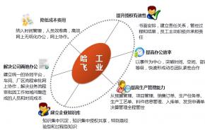 通达协同管理OA伴飞哈飞工业