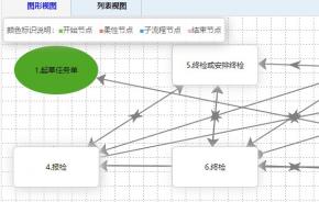 电气股份公司17年老用户：通达协同OA助力公司实现真正无纸化办公