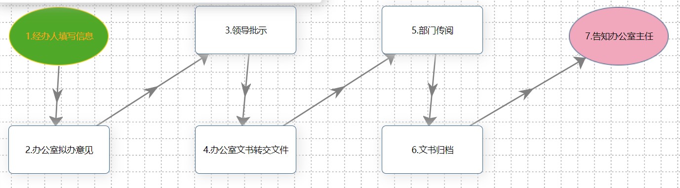 收文流程结束后的效果