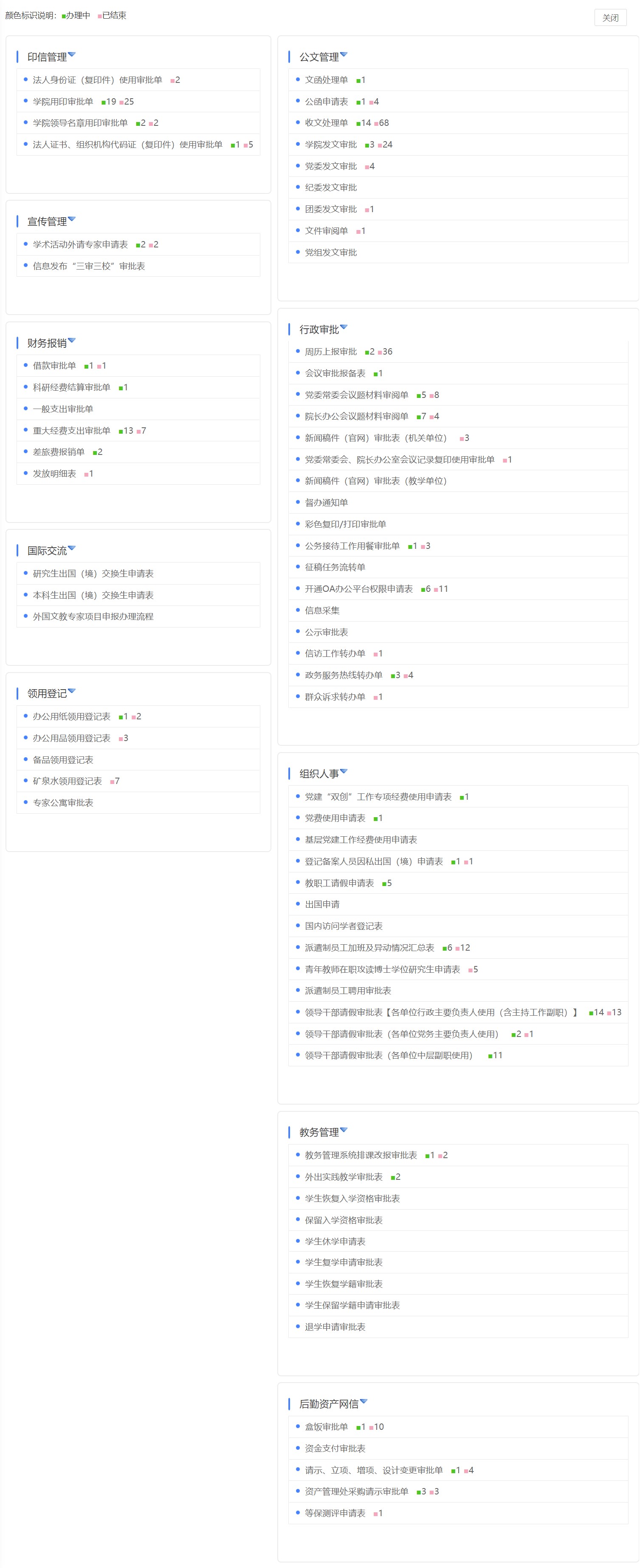 根据用户现有的线下的日常各类工作，定制线上工作表单及流程