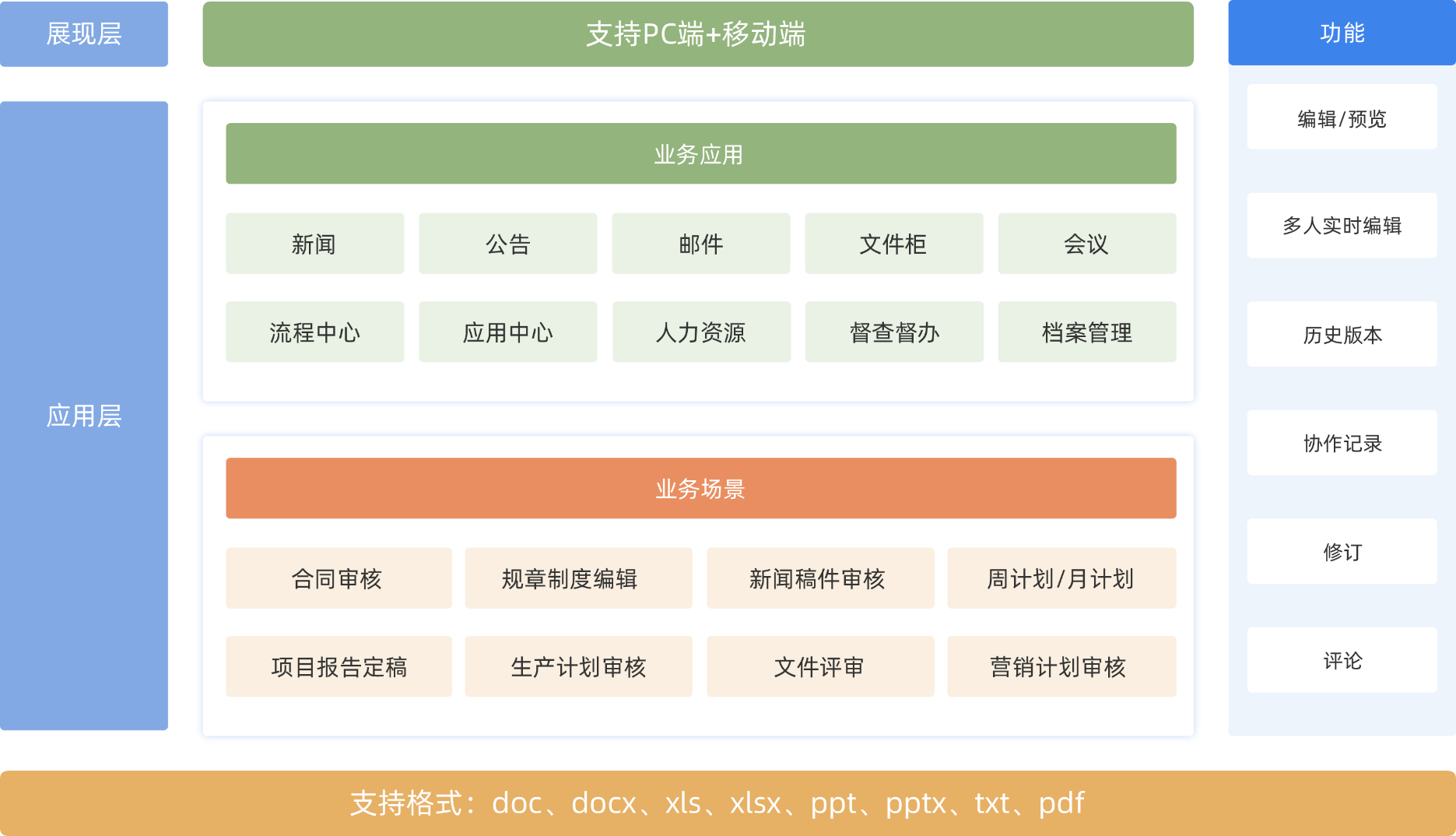 通达OA升级文档编辑新体验