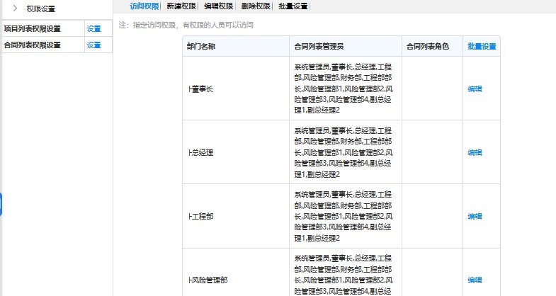 精准配置不同部门、角色、用户的操作权限