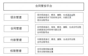 大型控股集团借力通达协同OA落地数字化合同管理平台实现按需定制、合规管控