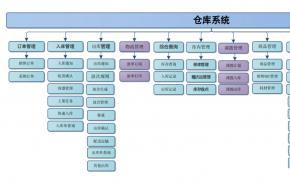 通达协同OA助力车桥行业集成对接WMS整合供应链